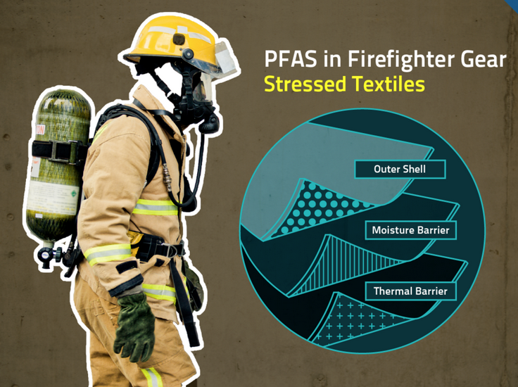 Wear and Tear May Cause Firefighter Gear to Release More ‘Forever Chemicals”